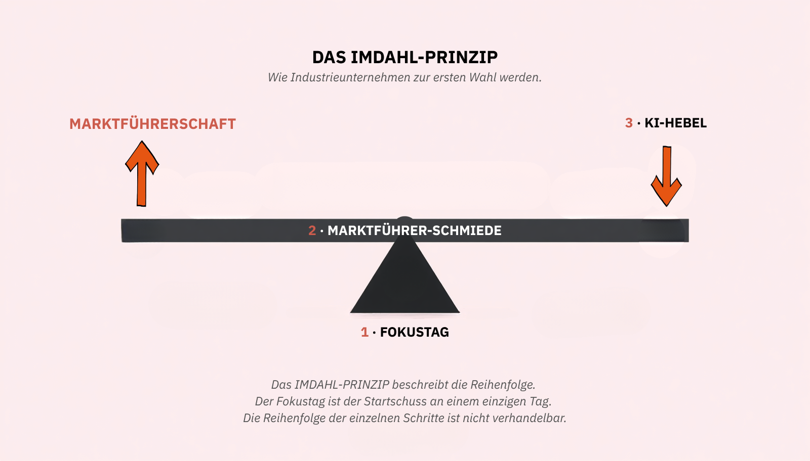 Phase 2 t (4)
